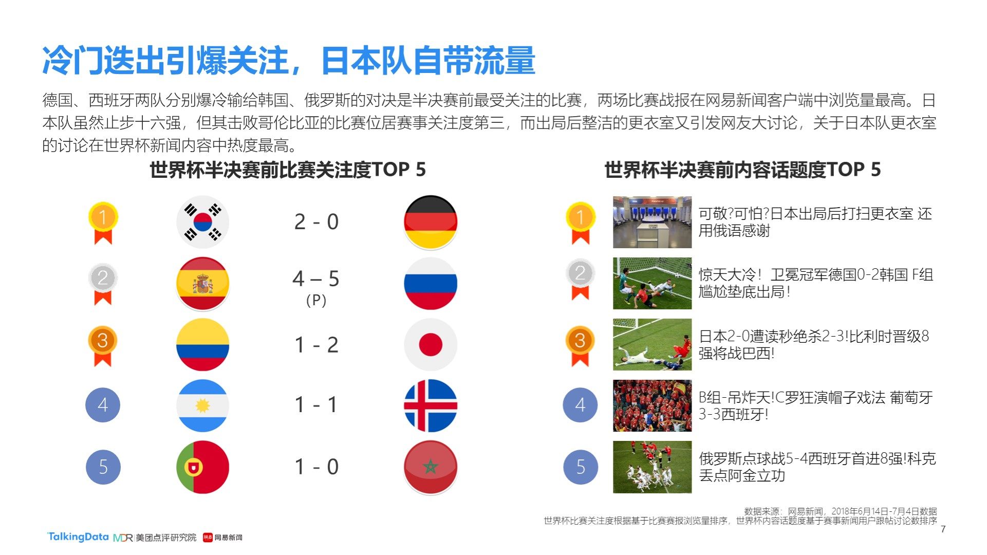 认知本次新